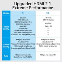 Gambar Vention Kabel HDMI Braided Nylon 2.1 Male to Male Ultra HD 8K 4K 1080p HDR eARC - AAU - 1.5m dari ST-Toms.co Kota Administrasi Jakarta Utara 3 Tokopedia