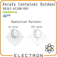 Gambar Xerafy Container Outdoor X0361-US100-R6P RFID Tag - Anti-Metal Vibration MIL-STD-810G Impinj Monza R6-P IP68 Waterproof UHF EPC Global Gen2 ISO 18000-6C Outdoor Tracking Chip Transponder dari Electron ID_NEW Kota Tangerang 2 Tokopedia