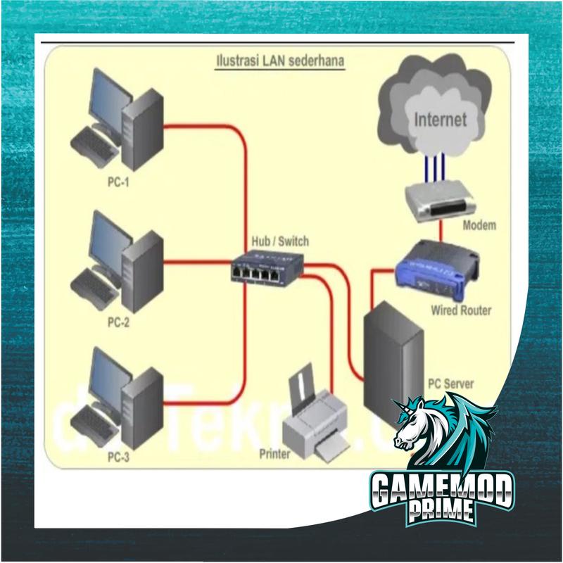 Kabel LAN cat5e Cat 5e UTP Cable 1,5 3 5 10 15 20 25 M Meter 6