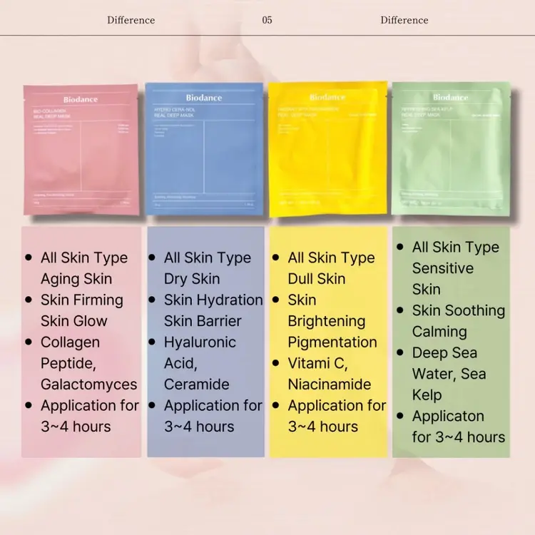 [ORIGINAL] BIODANCE Bio Collagen / Radiant Vita Niacinamide / Hydro Cera-nol / Refreshing Sea Kelp Real Deep Mask 2