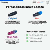 Gambar Bundling Kaki Normal - SPENCO Orthotic Insole Total Support Original + Ground Control High Arch - Sol Sepatu Kesehatan - 100% Original USA - 36-38 dari Spenco Indonesia Kota Administrasi Jakarta Barat 2 Tokopedia
