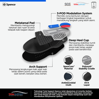 Gambar Bundling Kaki Normal - SPENCO Orthotic Insole Total Support Original + Ground Control High Arch - Sol Sepatu Kesehatan - 100% Original USA - 36-38 dari Spenco Indonesia Kota Administrasi Jakarta Barat 3 Tokopedia