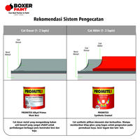Gambar (5 KG) Cat Dasar Anti- Karat PROMITEX Alkyd Primer Meni Besi Zinc Chromate - Red dari Boxer Paint Official Store Kab. Sidoarjo 3 Tokopedia