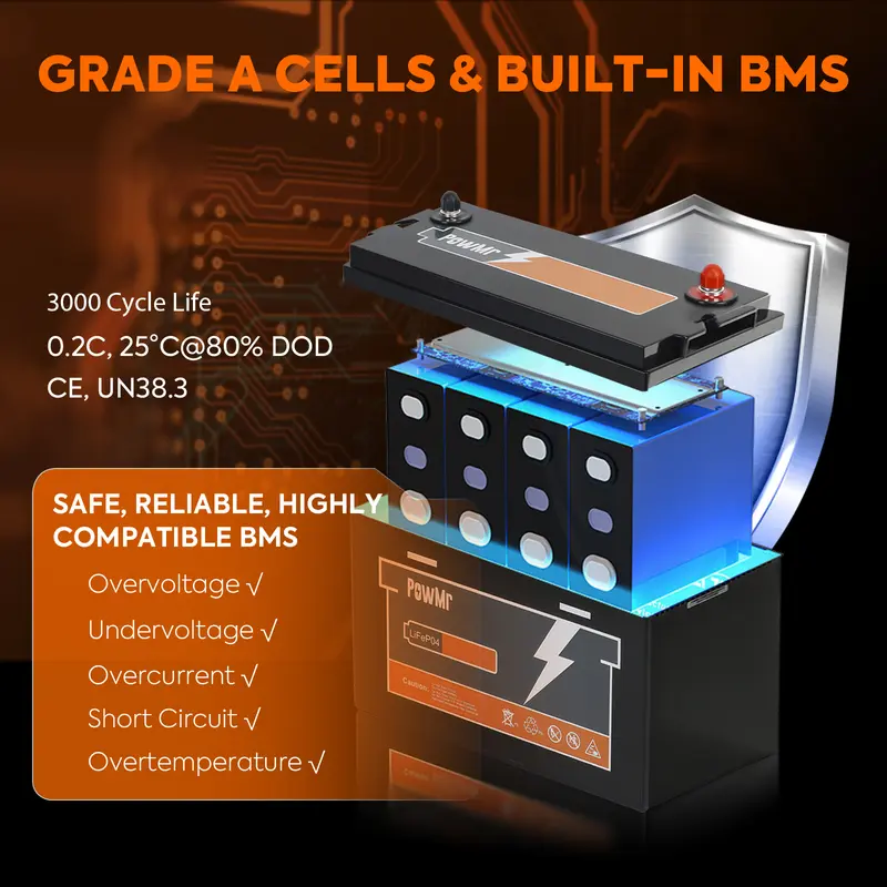 PowMr Baterai Lithium LiFePO4 12.8V 30AH 3000 Siklus Hidup Terkendali BMS Ukuran Mini Baterai Fosfat Besi Lithium LiFePO4 yang Dapat Dicas Ulang 1