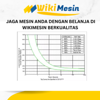 Gambar Thermal Overload Pompa Air 3A Kuoyuh Relay 88 Series 125/250V 32V dari Overload Wikimesin Kab. Tangerang 4 Tokopedia