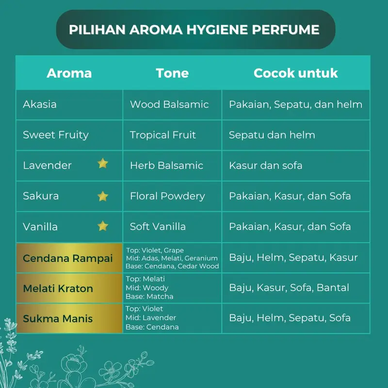 [100mL] Nasho Bed & Linen Spray Pewangi + Pembasmi Tungau , Bakteri , Virus , Kutu Kasur Tumila , serta Anti Apek Hygiene Perfume 4