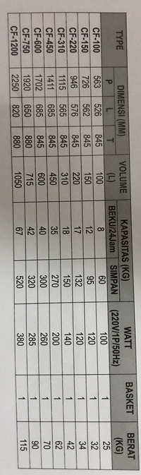 Gambar CF-310 | CF310 | CF 310 | CHEST FREEZER 310 LITER | CHEST FREEZER RSA dari Bogor Electronic Kota Bogor 2 Tokopedia