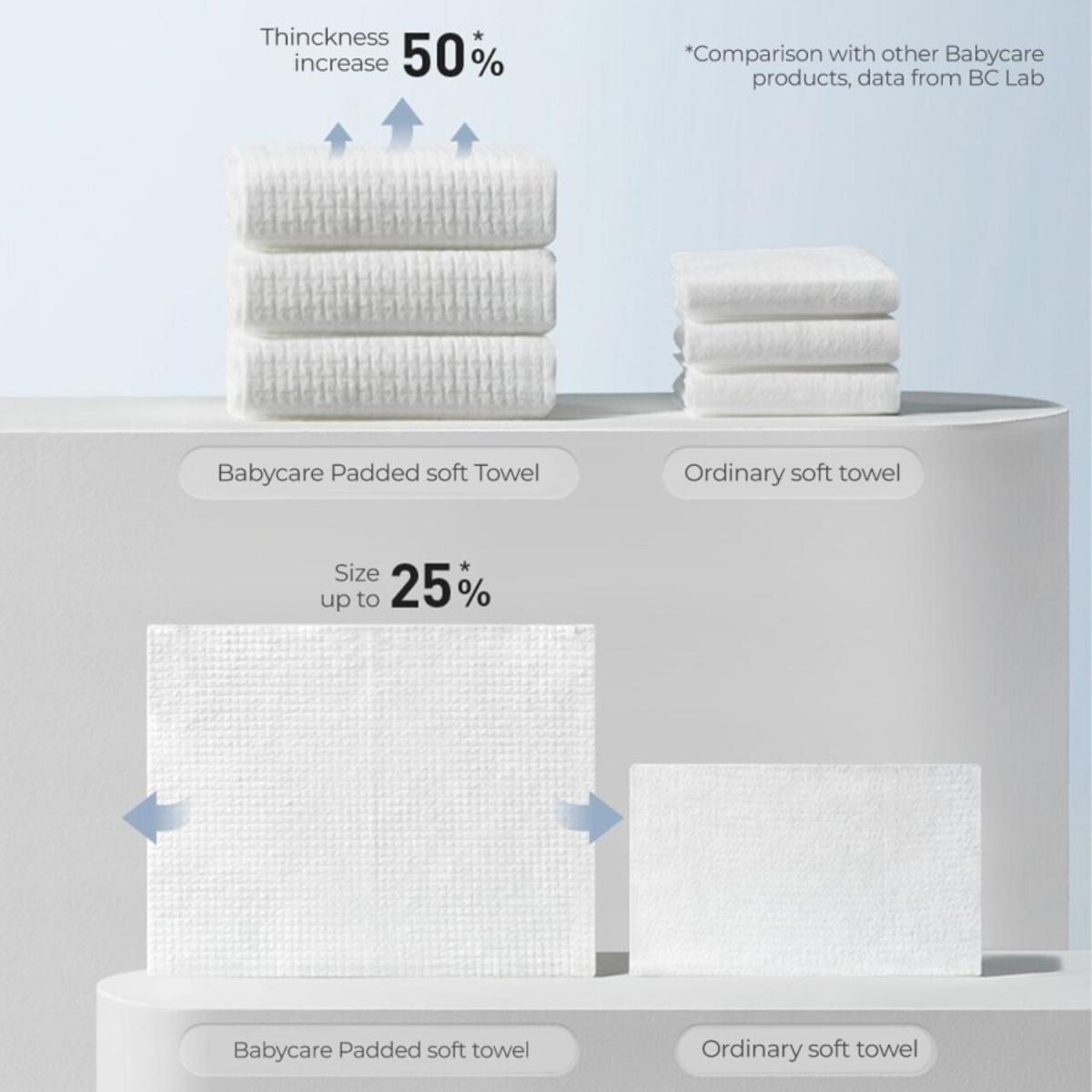 Product Introduction of SAKUMINI TISU KERING BAYI FACIAL TISSUE WIPES HAND MOUTH 80PCS 2