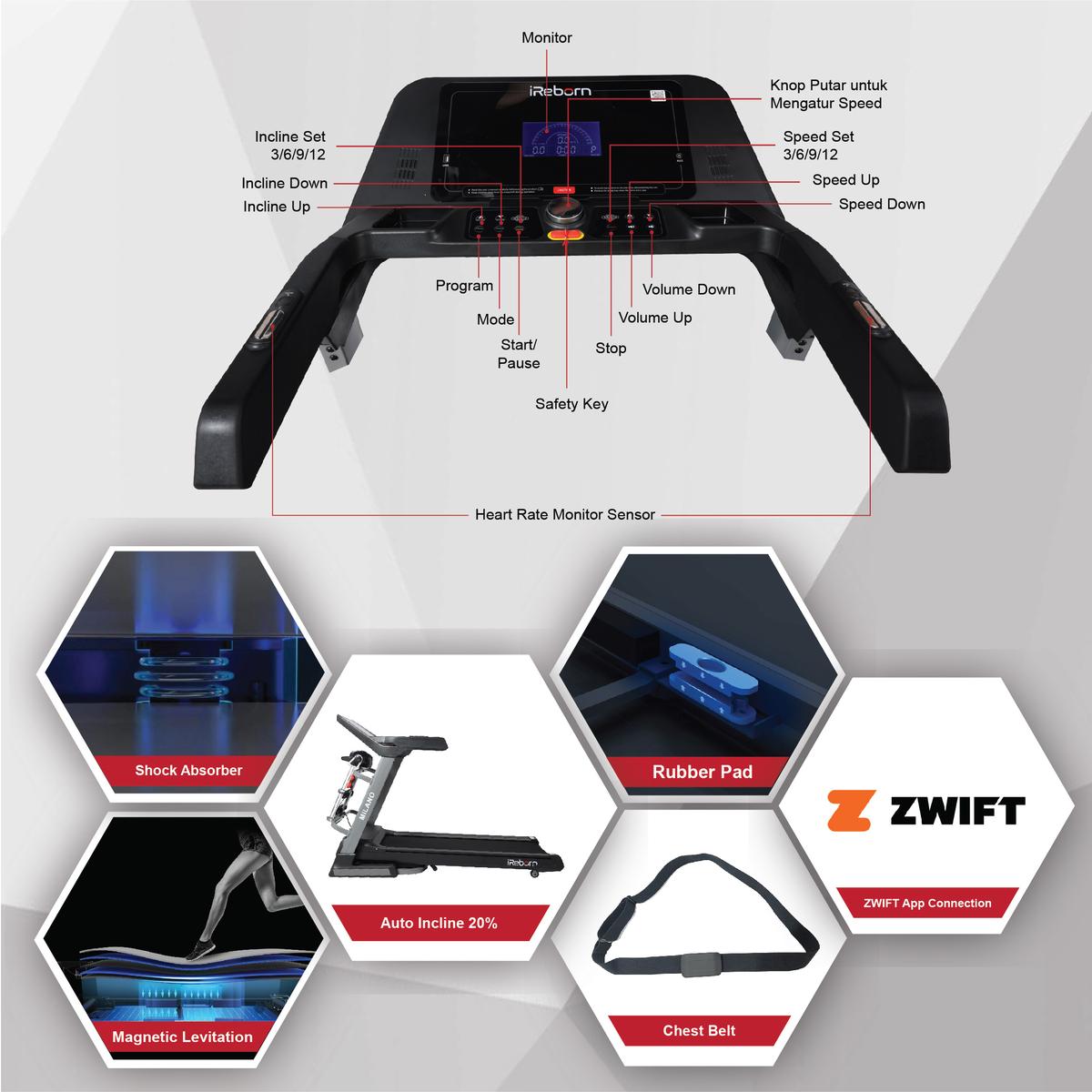 Product Introduction of Alat Fitness Treadmill Elektrik iReborn Milano 2