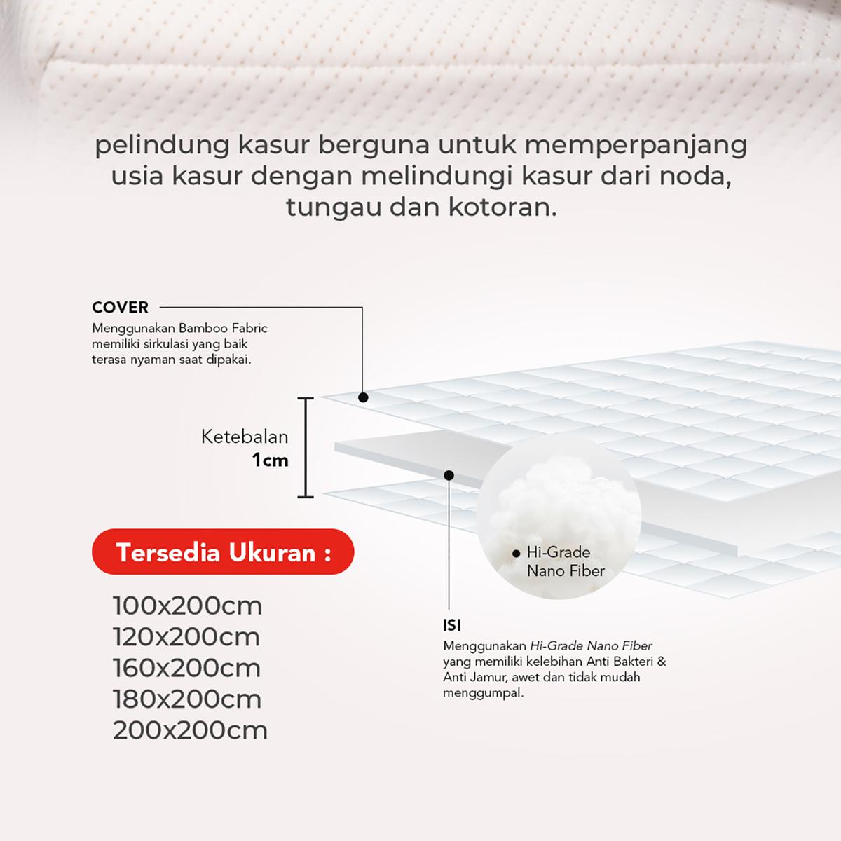 Product Introduction of King Rabbit Premium Matress Protector / Pelindung Kasur uk. 160X200 cm 1