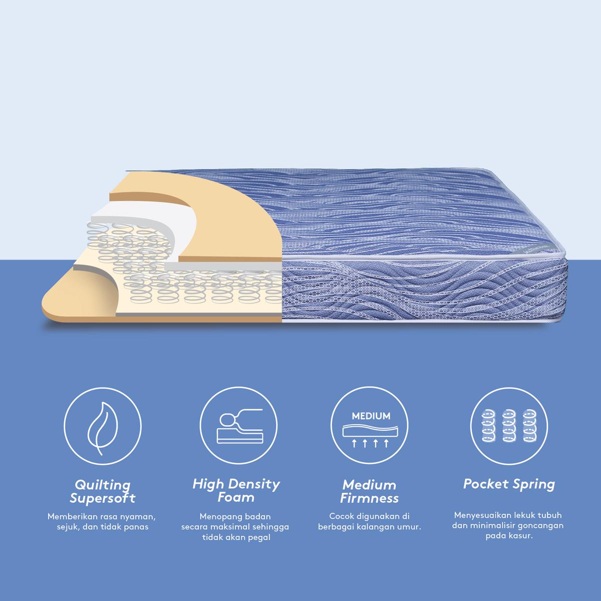 Product Introduction of Kasur Spring Bed IN THE BOX Alpha - FREE Bantal 1