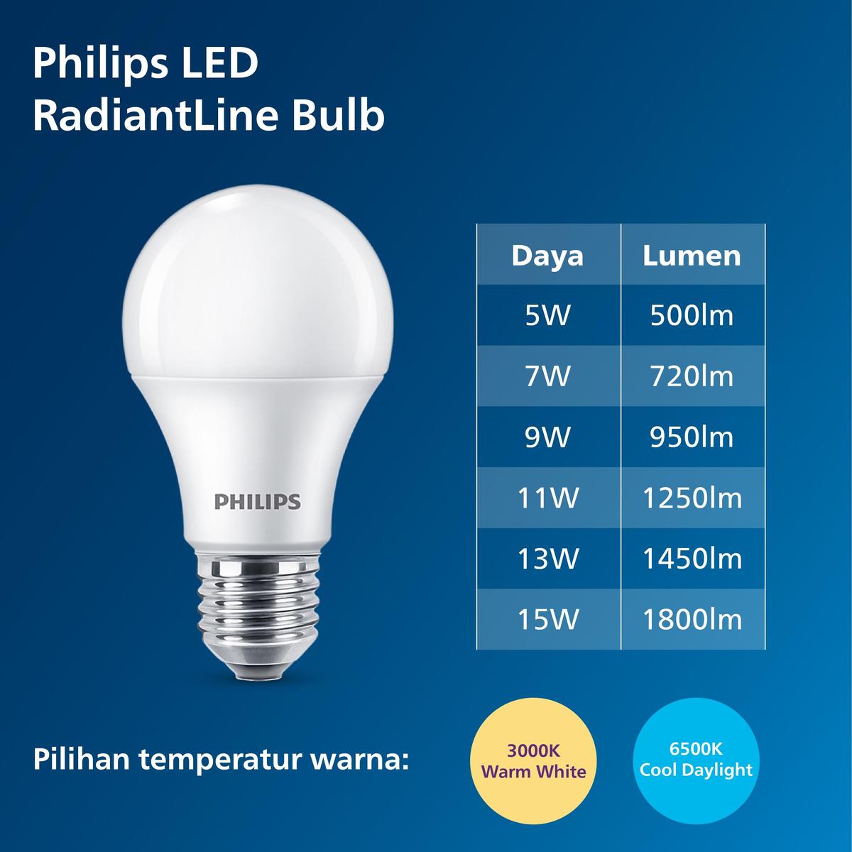 Product Introduction of Lampu Philips RadiantLine Multipack Bohlam LED 9W 6500K Putih 3