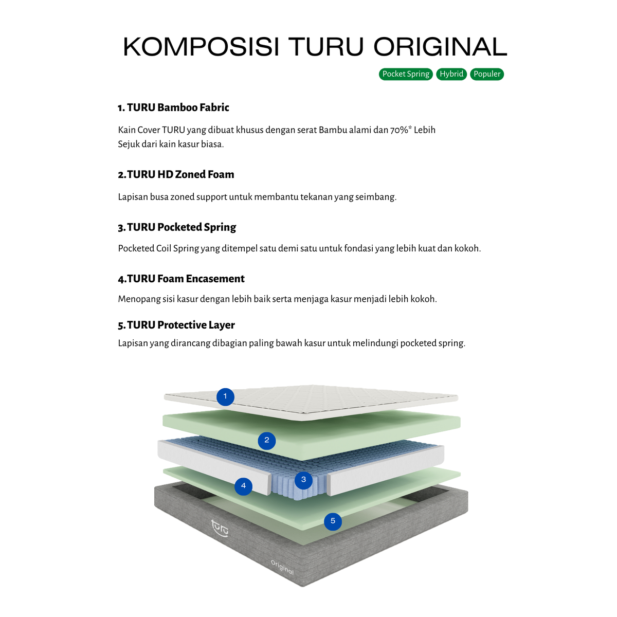 Product Introduction of Kasur Pocket Spring Bed TURU ORIGINAL uk. 120x200 (Double) FREE BANTAL 1