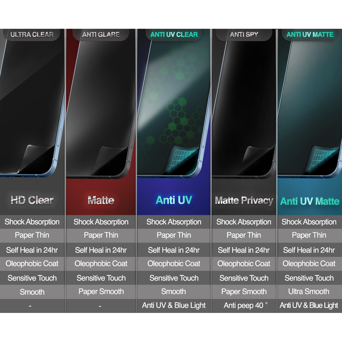Product Introduction of HYDRA+ For Realme Pad - Anti Gores Hydrogel - NOT Tempered 5