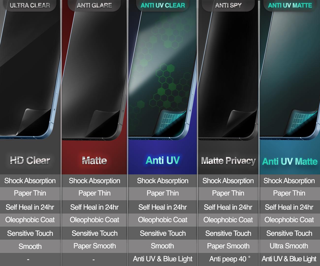 HYDRA+ For Xiaomi POCO PAD M1 - Anti Gores Hydrogel - NOT Tempered - Full HYDRA+ For Xiaomi POCO PAD M1 - Anti Gores Hydrogel - NOT Tempered - Full