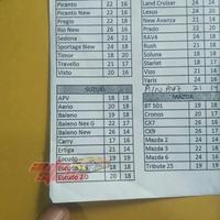 Gambar WIPER MOBIL 1120WP1661 blade denso untuk apv aerio baleno ertiga dari AUTOSTELLO Kota Tangerang Selatan 2 Tokopedia