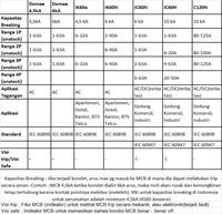 Gambar SCHNEIDER MCB 10KA IC60H 1P 2A 4A A9F84102 /04 - 2A dari Megalistrik_NEW Kota Administrasi Jakarta Pusat 2 Tokopedia