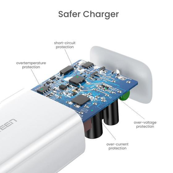 UGREEN Wall Charger 30W 1C - White CD127 70161-1