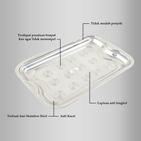Gambar ROSH Nampan Datar Dollar Tray ROS-PR-DLT - 33 CM dari Rosh Kitchen Kota Administrasi Jakarta Barat 5 Tokopedia