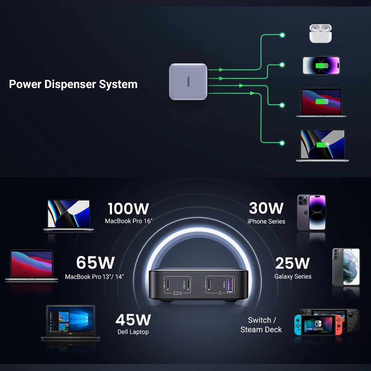 Wall Desktop Charger Adaptor UGREEN 100W USB A Type C PD QC GaN Fast