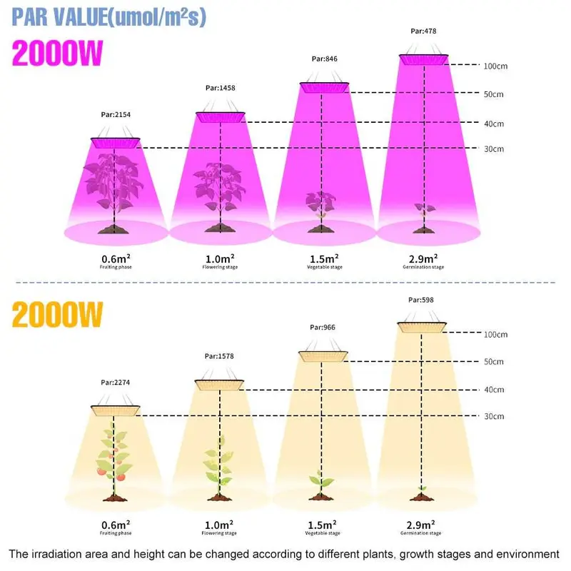 SPSCL Lampu Tanaman Phyto Lamp Spectrum Lighting 81 LED 25 W 2