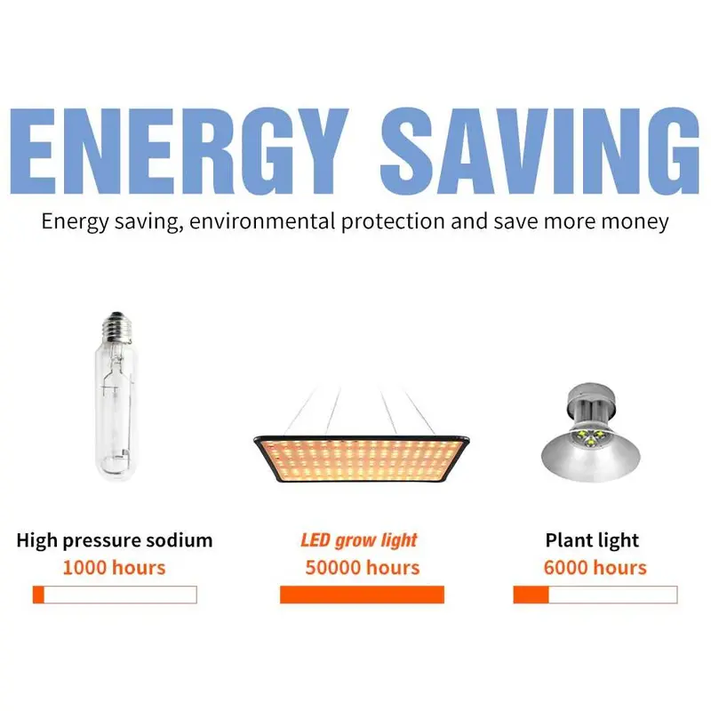 SPSCL Lampu Tanaman Phyto Lamp Spectrum Lighting 81 LED 25 W 4