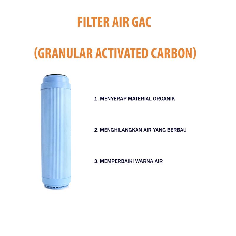 Filter air GAC 10 Inch /Cartridge Filter Air Granular Activated Carbon 3
