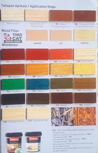 Gambar Cat Kayu Belazo Woodstain - Politur 1 Liter dari Warna Abadi Solo Kota Surakarta 2 Tokopedia