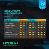 Gambar HYDRA+ For Xiaomi Black Shark 3 Pro Blackshark - Anti Gores Hydrogel -Full dari HYDRA PLUS Kota Administrasi Jakarta Barat 5 Tokopedia