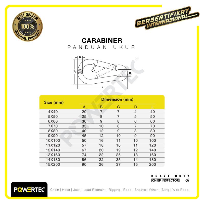Carabiner / Karabiner Nut Galvanized 8 mm POWERTEC 1