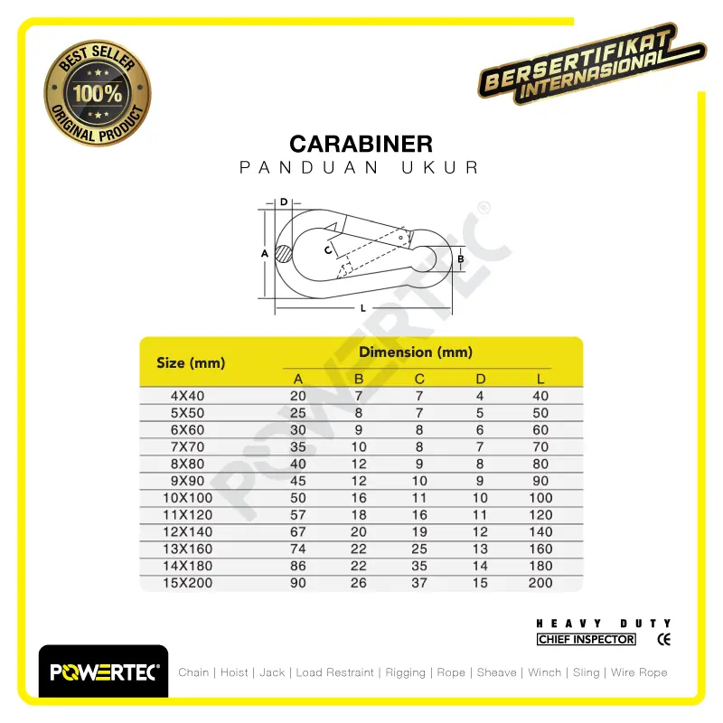 Carabiner / Karabiner Nut Galvanized 8 mm POWERTEC 1
