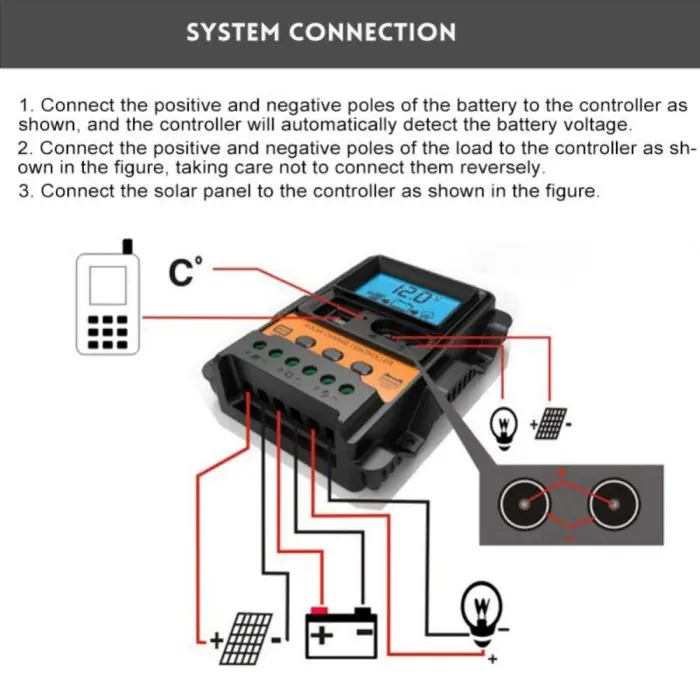 Solar Charge Controller Aubess LCD PWM Battery Regulator 12V/24V 30A 3