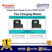 Gambar Kingma BM058Q PD3.0 Dual LCD Battery Charger for NP F550 F750 F970 dari Sentra Digital Jogja Kab. Sleman 4 Tokopedia