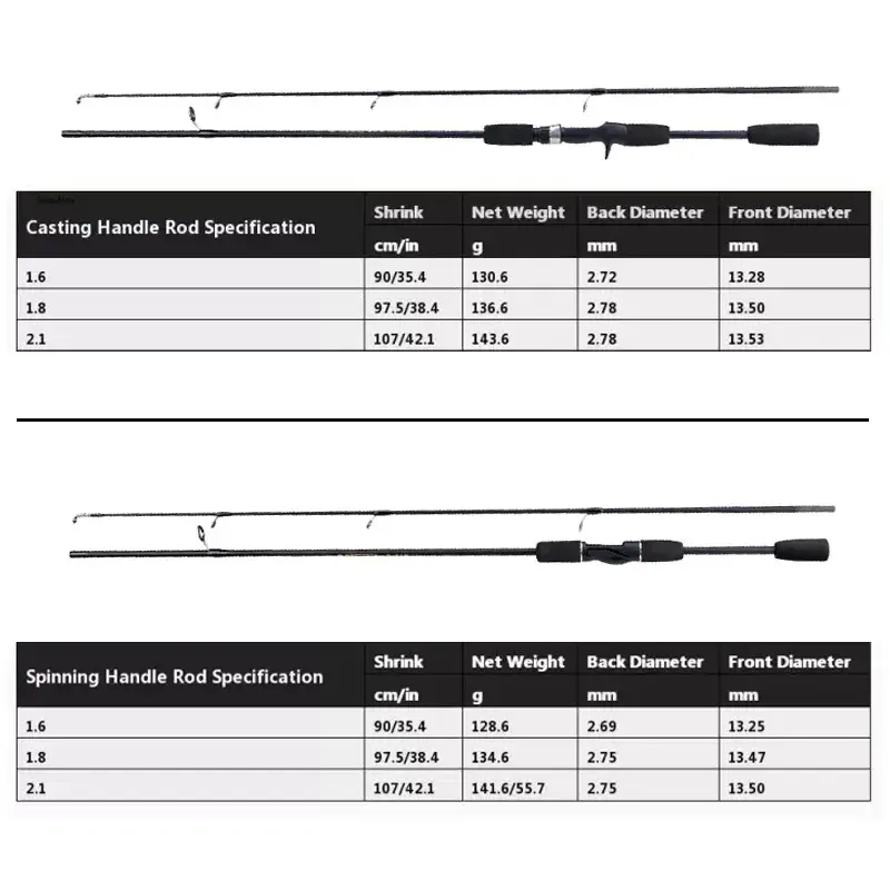 joran bc casting 1 set/joran casting 1 set lengkap/1 set joran 3