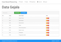 Gambar Source Code Sistem Pakar Metode CBR PHP dari Rumah Source Code Kota Denpasar 2 Tokopedia