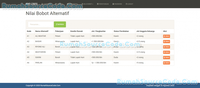 Gambar Source Code SPK Metode AHP PHP + Sub Kriteria dari Rumah Source Code Kota Denpasar 3 Tokopedia
