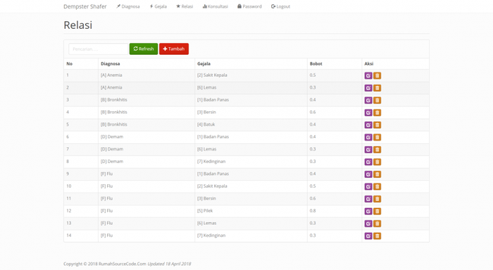Gambar Source Code Sistem Pakar Metode Dempster Shafer PHP dari Rumah Source Code Kota Denpasar Tokopedia