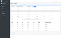 Gambar Source Code SPK Metode AHP Laravel + Sub Kriteria dari Rumah Source Code Kota Denpasar 3 Tokopedia