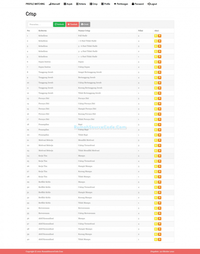 Gambar Source Code SPK Metode Profile Matching PHP + Crisp dari Rumah Source Code Kota Denpasar 5 Tokopedia