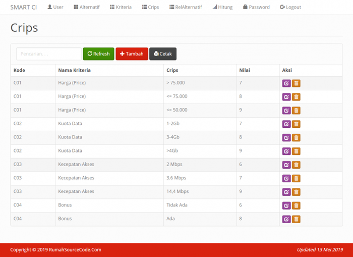 Gambar Source Code SPK Metode SMART Codeigniter dari Rumah Source Code Kota Denpasar Tokopedia