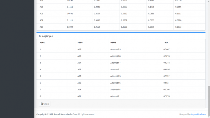 Gambar Source Code SPK Metode SAW Laravel dari Rumah Source Code Kota Denpasar Tokopedia