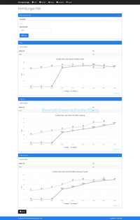 Gambar Source Code Forecasting Metode Moving Average PHP dari Rumah Source Code Kota Denpasar 1 Tokopedia