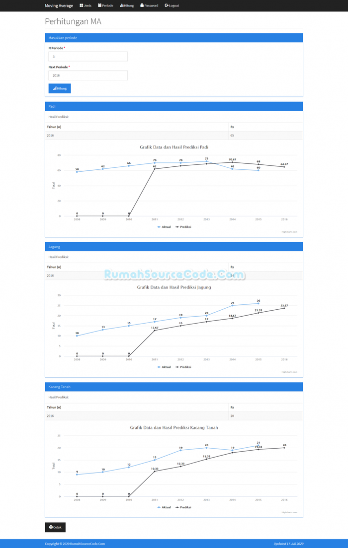 Gambar Source Code Forecasting Metode Moving Average PHP dari Rumah Source Code Kota Denpasar Tokopedia