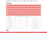 Gambar Source Code SPK Metode Profile Matching PHP + Crisp dari Rumah Source Code Kota Denpasar 3 Tokopedia