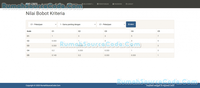 Gambar Source Code SPK Metode AHP PHP + Sub Kriteria dari Rumah Source Code Kota Denpasar 1 Tokopedia