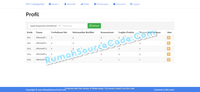 Gambar Source Code SPK Metode Profile Matching CodeIgniter dari Rumah Source Code Kota Denpasar 3 Tokopedia