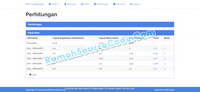 Gambar Source Code SPK Metode Profile Matching CodeIgniter dari Rumah Source Code Kota Denpasar 2 Tokopedia