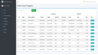 Gambar Source Code Sistem Informasi Akuntansi Koperasi Simpan Pinjam Laravel dari Rumah Source Code Kota Denpasar 2 Tokopedia