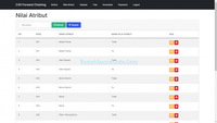 Gambar Source Code Sistem Pakar Metode C45 dan Forward Chaining PHP dari Rumah Source Code Kota Denpasar 5 Tokopedia