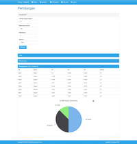 Gambar Source Code Data Mining Clustering Metode Fuzzy C-Means PHP dari Rumah Source Code Kota Denpasar 3 Tokopedia